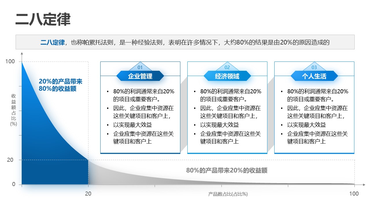 思维模型三段式并排排序模式