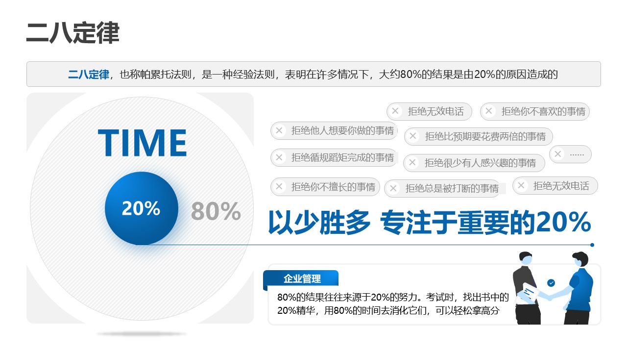 思维模型总结是二八定律明显对比