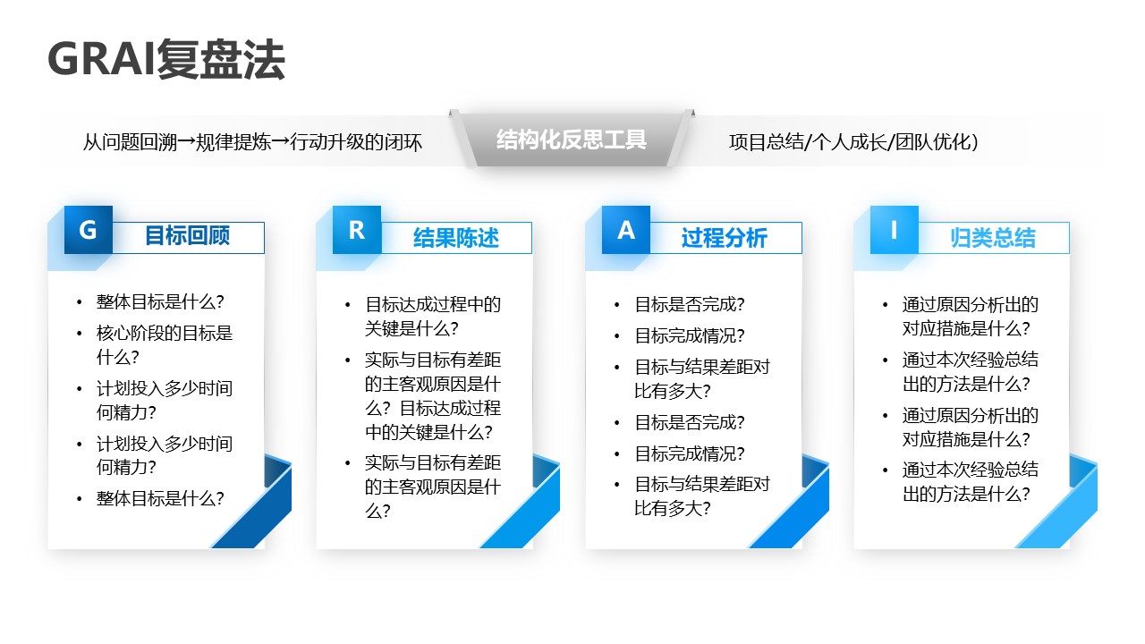 思维模型GRAI复盘法四段式并排排序