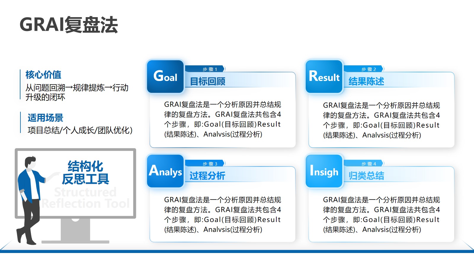 思维模型一个总结四个分析逻辑清晰明了